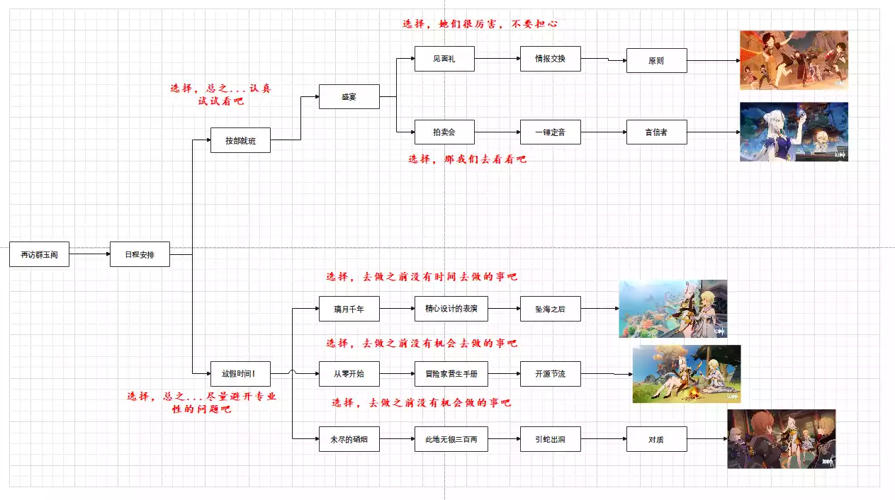 原神2.4版本凝光邀约事件结局如何达成 2.4版本凝光邀约事件全部结局解锁方法