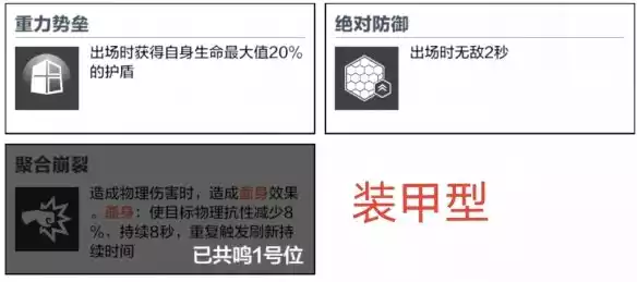 战双帕弥什比安卡深痕武器共鸣推荐 比安卡深痕武器共鸣推荐