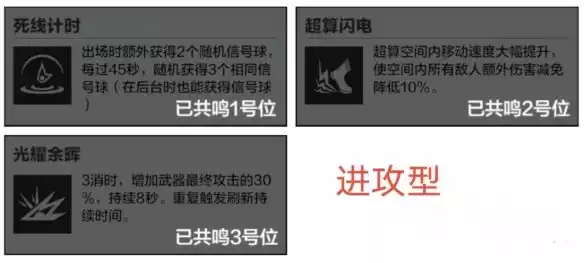 战双帕弥什比安卡深痕武器共鸣推荐 比安卡深痕武器共鸣推荐