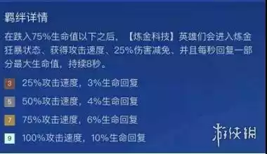 金铲铲之战炼金格斗枪阵容推荐 炼金科技厄加特出装搭配攻略