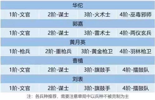 卧龙吟2不死流阵容怎么搭配角色 不死流阵容搭配攻略