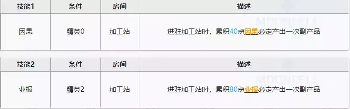 明日方舟九色鹿因果和业报作用介绍 九色鹿基建技能详细解读