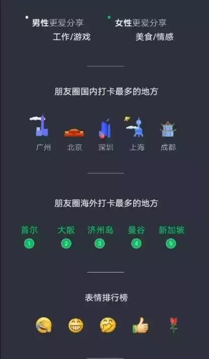 微信年终报告怎么查 2021微信年终总结报告查询方法