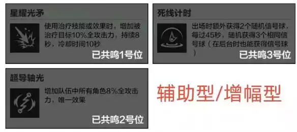 战双帕弥什比安卡深痕武器共鸣推荐 比安卡深痕武器共鸣推荐