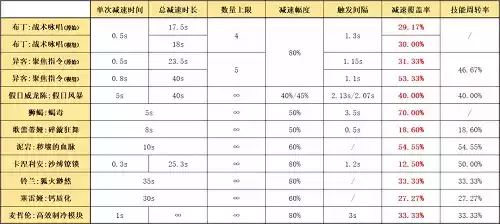 明日方舟布丁模组效果是什么 布丁模组效果介绍