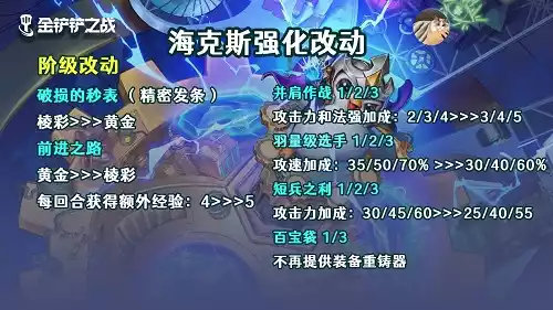 金铲铲之战1.24版本海克斯羁绊改动具体内容 1.24版本海克斯羁绊改动详情介绍