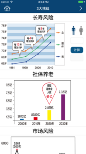 退休规划师