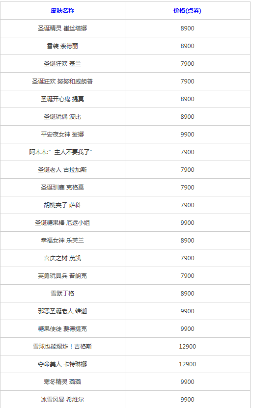 lol2018冰雪节皮肤多少钱?冰雪节皮肤售价时间及价格表格一览