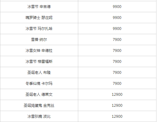 lol2018冰雪节皮肤多少钱?冰雪节皮肤售价时间及价格表格一览