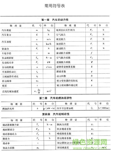 汽车理论第五版pdf