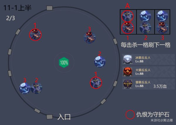 原神1.6深渊11-1怪物配置打法攻略