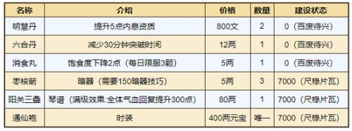 烟雨江湖桃花坞小势力解锁任务攻略汇总