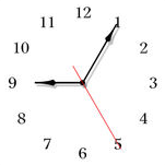 The Clocks app