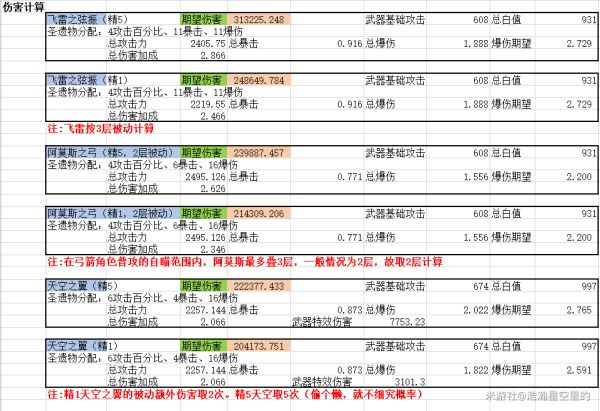 原神宵宫武器适用对比分析