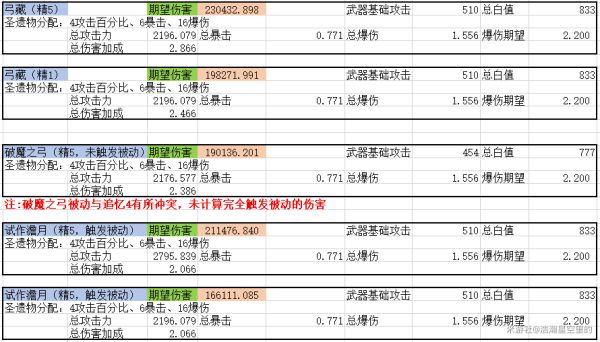 原神宵宫武器适用对比分析