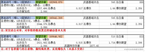 原神宵宫武器适用对比分析