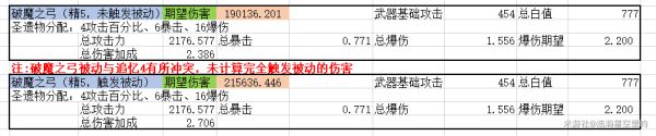 原神宵宫武器适用对比分析