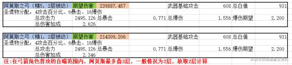 原神宵宫武器适用对比分析