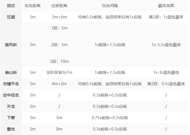 永劫无间阔刀招式属性解析