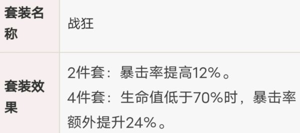 原神平民高伤害及各阶段迪卢克培养攻略