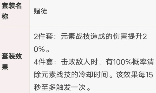 原神平民高伤害及各阶段迪卢克培养攻略