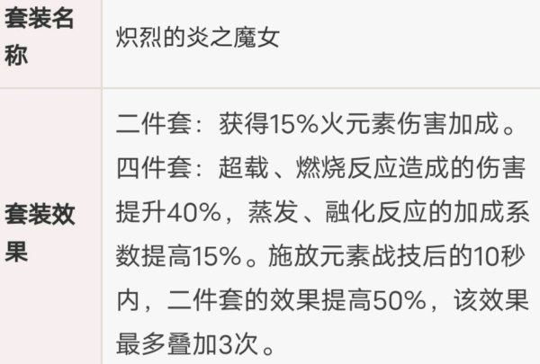 原神平民高伤害及各阶段迪卢克培养攻略