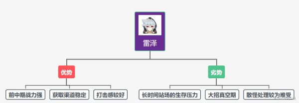 原神雷泽武器推荐及配队攻略