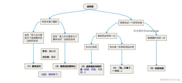 原神诺艾尔邀约事件全结局攻略