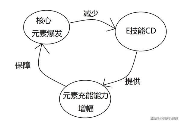 原神班尼特解析及进阶攻略