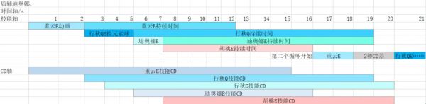 原神行秋+胡桃队伍配置及输出手法分享