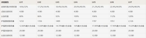 原神钟离辅助性能效果及圣遗物解析