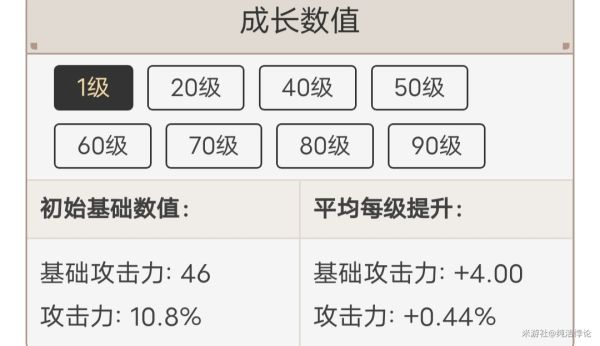 原神辛焱天赋解析及装备推荐