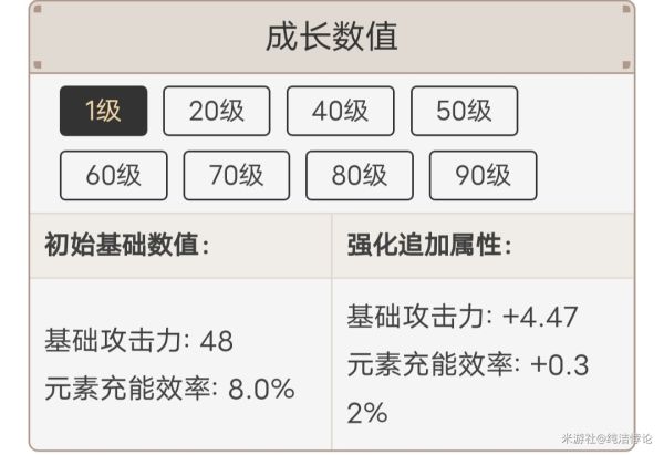 原神辛焱天赋解析及装备推荐