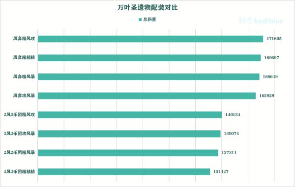 原神枫原万叶天赋及出装配队推荐