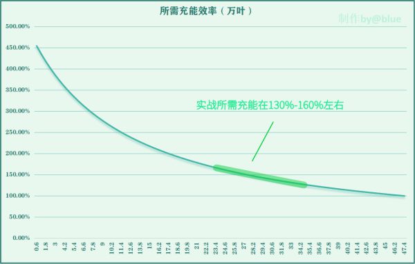 原神枫原万叶天赋及出装配队推荐